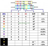 色环电阻如何读数?色环电阻读数方法