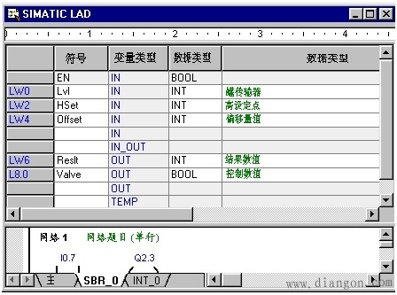 西门子S7-200PLC局部变量详解