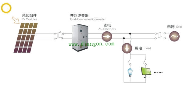 太阳能发电是什么原理?太阳能发电原理图 太阳能发电是什么原理?太阳能发电原理图