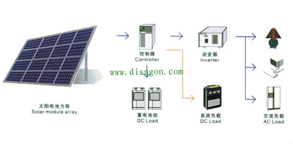 太阳能发电是什么原理?太阳能发电原理图 太阳能发电是什么原理?太阳能发电原理图
