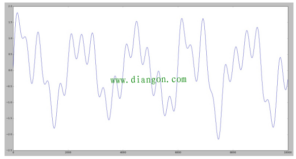 为什么灯泡会忽暗忽明的闪烁？