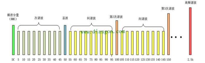 为什么灯泡会忽暗忽明的闪烁？