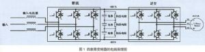 电动机四象限工作原理