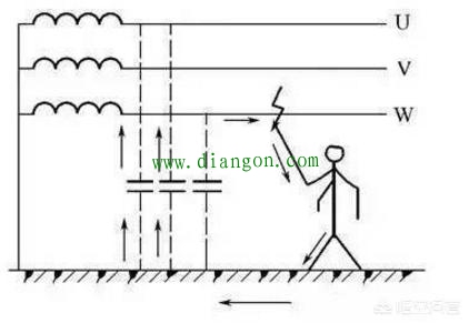 交流电没有正负，为什么火线电人而零线不电？
