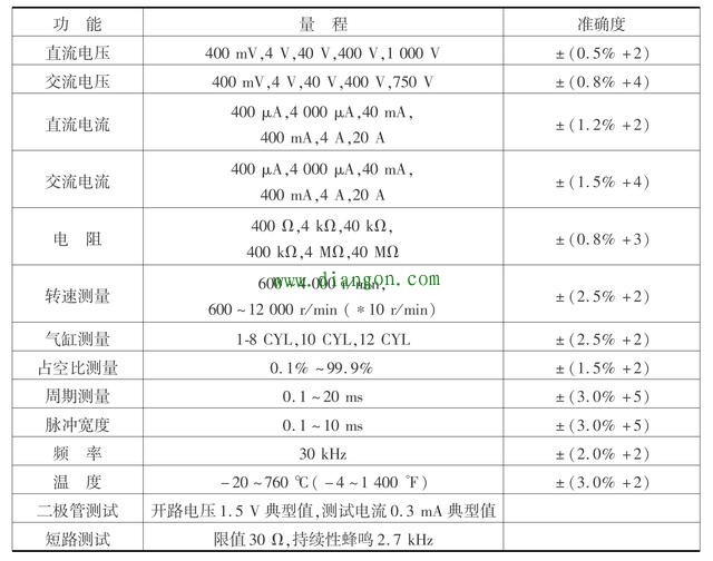 汽车万用表的量程