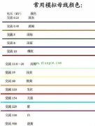常用模拟母线电压等级