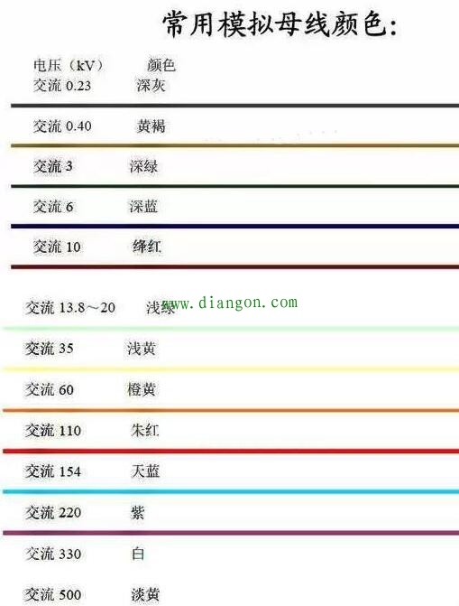 常用模拟母线电压等级