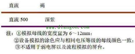 常用模拟母线电压等级