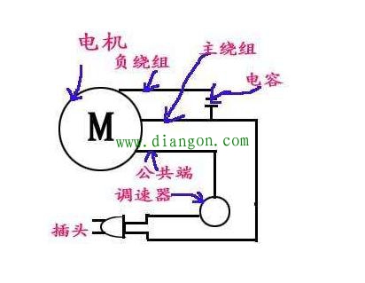 怎么用万用表测单相电机的公共端？5根线的风扇电机怎么接？