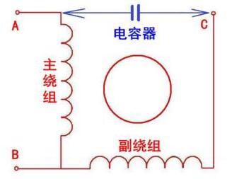 怎么用万用表测单相电机的公共端？5根线的风扇电机怎么接？
