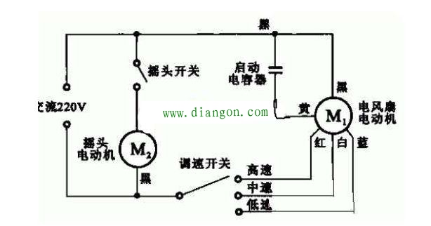 怎么用万用表测单相电机的公共端？5根线的风扇电机怎么接？