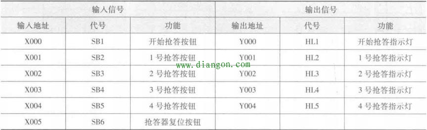 四人竞赛抢答器设计 四人竞赛抢答器设计