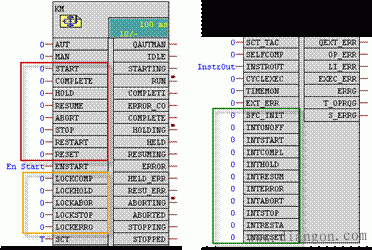 SFC chart的控制命令有哪些？