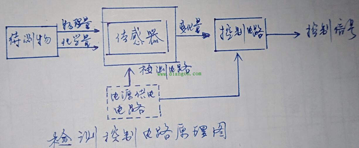 记住这张原理图检修此类电路就不会感觉无从下手了