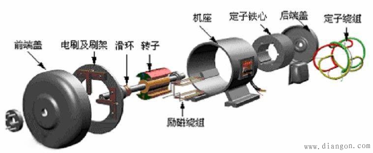 同步电动机的结构原理 同步电动机的结构原理