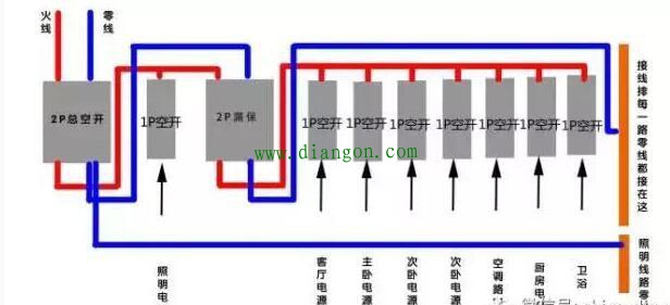 家装中媳妇要全部装漏电开关?小心瞎闹会经常跳闸断电 家装中媳妇要全部装漏电开关?小心瞎闹会经常跳闸断电