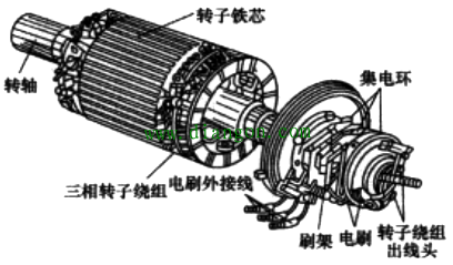 三相异步电动机结构原理图解-电工入门必读