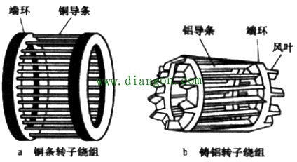 三相异步电动机结构原理图解-电工入门必读