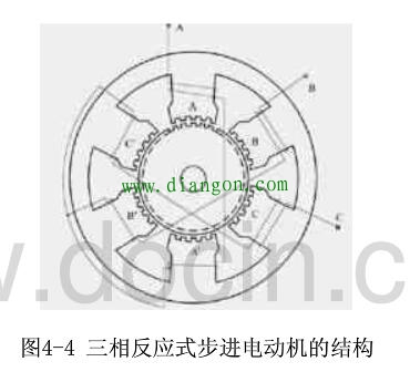 反应式步进电机的结构及工作原理详解 反应式步进电机的结构及工作原理详解