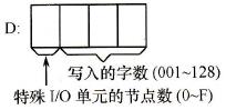 欧姆龙PLC梯形图特殊I/O单元读写指令