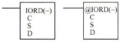 欧姆龙PLC梯形图特殊I/O单元读写指令