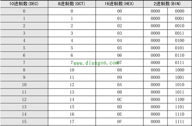 三菱PLC数据“位”与“字”的区别