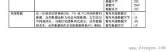 OB块里的与FC和FB是共用一个L区吗？