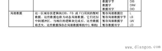 OB块里的与FC和FB是共用一个L区吗？