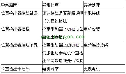 台达ASD-A2系列伺服驱动器关于AL011报警故障排除日记 台达ASD-A2系列伺服驱动器关于AL011报警故障排除日记