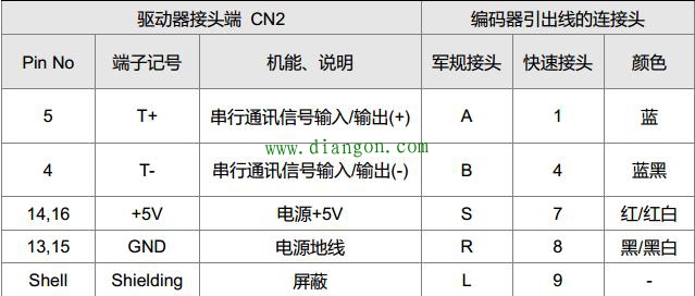 台达ASD-A2系列伺服驱动器关于AL011报警故障排除日记 台达ASD-A2系列伺服驱动器关于AL011报警故障排除日记