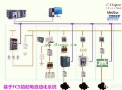 现场总线控制系统（FCS）与集散控制系统DCS的区别