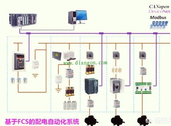 现场总线控制系统（FCS）与集散控制系统DCS的区别