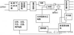 开关电源维修方法与技巧