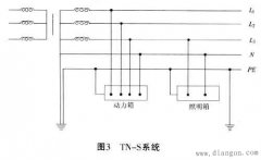 三相电流不平衡的原因及解决方案