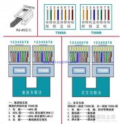 网线与水晶头的接法图解_网线水晶头的制作及检测方法大全