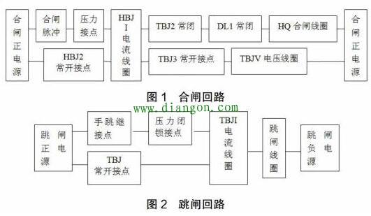电力系统高压断路器二次回路继电器保护动作过程分析
