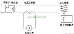 智能窃电原理分析及防范对策