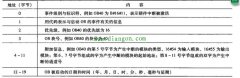 西门子PLC组织块与中断处理是不是很多疑惑？