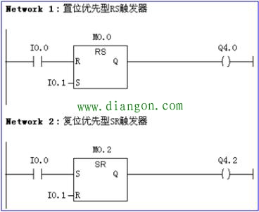 plc指令讲解之RS和SR触发器