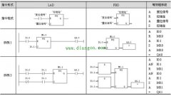 plc指令讲解之RS和SR触发器