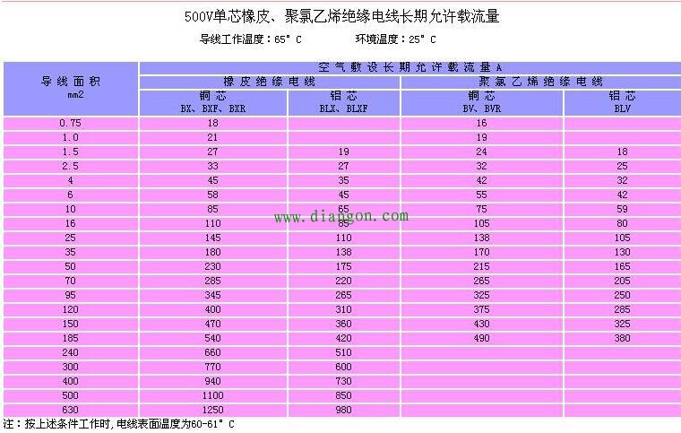 考虑全面方能选对电缆 考虑全面方能选对电缆