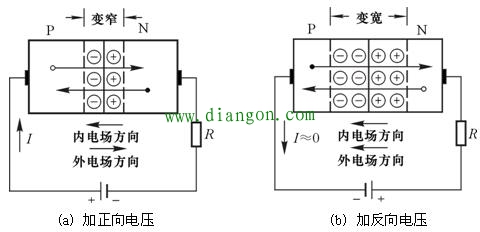 二极管为什么只能单向导电？二极管的单向导通原理，一直搞不懂？