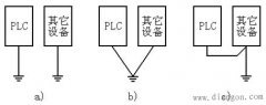 提高PLC控制系统可靠性的措施