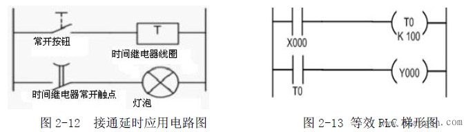 PLC是什么？图解PLC编程入门