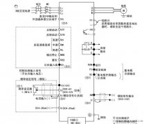 三菱变频器主要参数