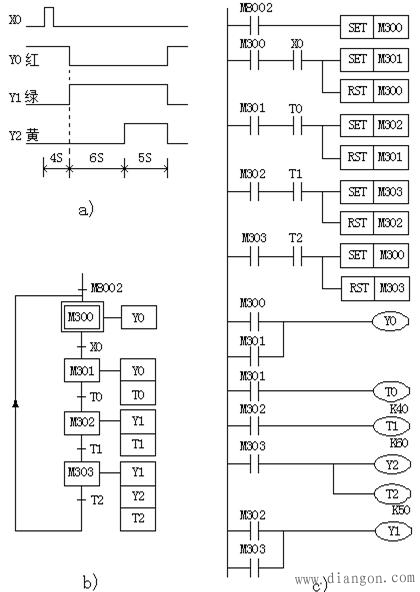 PLC顺序控制设计法中梯形图的编程方式