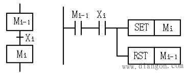 PLC顺序控制设计法中梯形图的编程方式