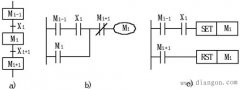 PLC顺序控制设计法中梯形图的编程方式