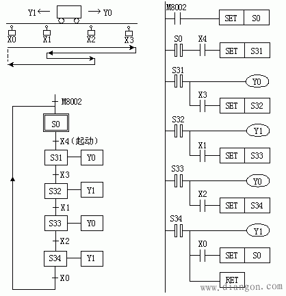 PLC顺序控制设计法中梯形图的编程方式