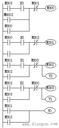 PLC顺序控制设计法中梯形图的编程方式